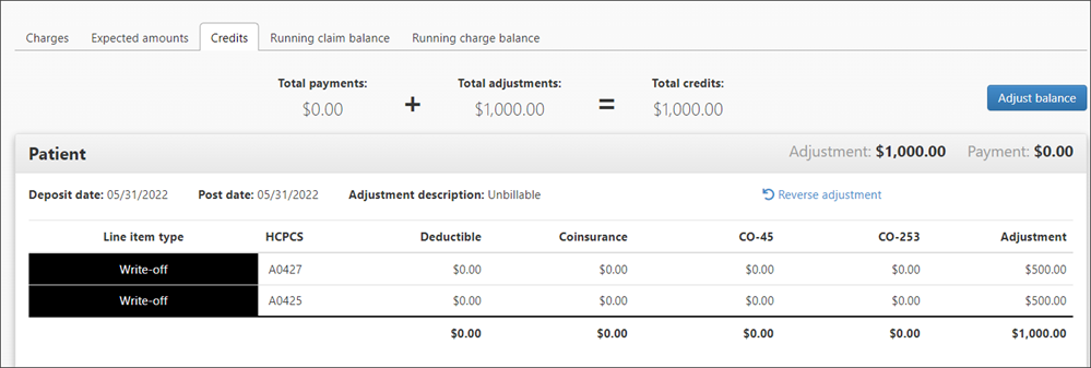 To see write-offs or revenue adjustments, go to the Claim page and click the Credits tab.